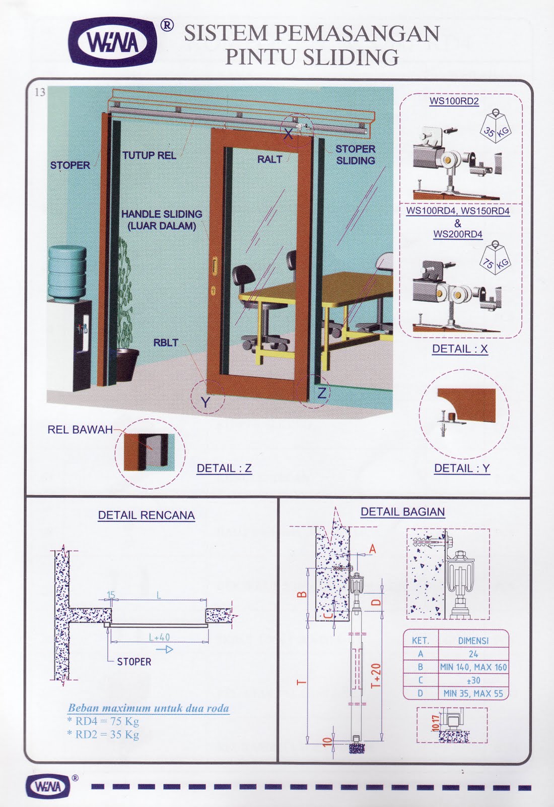  cara pemasangan pintu sliding Produsen Pintu Garasi Besi 